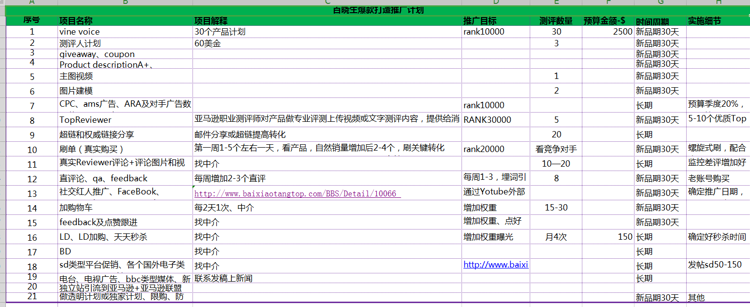 神器三:备货计划及防断货库存表使用表和七段式选品风险评估表,新品