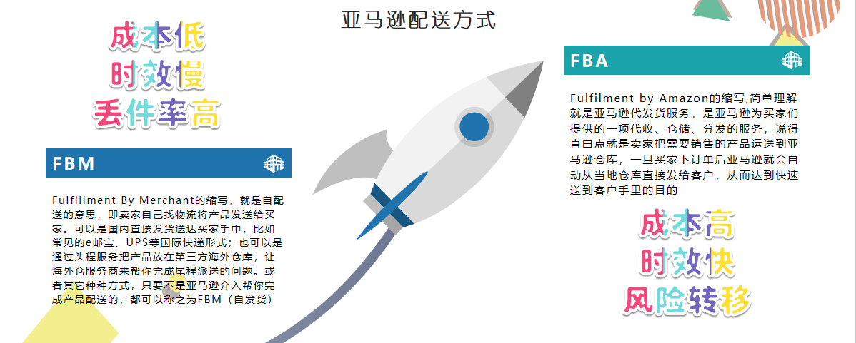 什么 那个能省钱的亚马逊官方福利它又又又来了 知无不言跨境电商社区