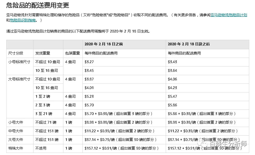 亚马逊新政来了 明年运营童鞋们又要涨工资啦 再来看看姐夫花大价钱投资了150亿美金的项目搞了些啥 知无不言跨境电商社区