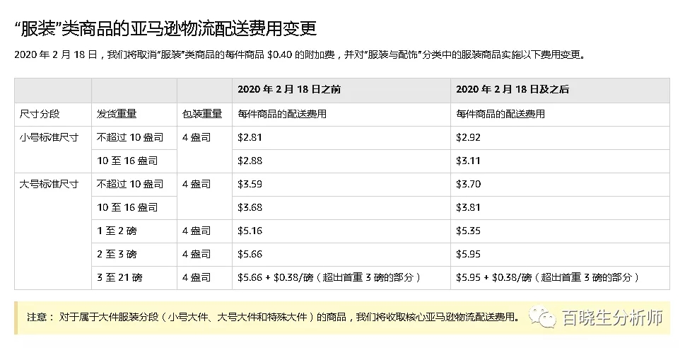 亚马逊新政来了 明年运营童鞋们又要涨工资啦 再来看看姐夫花大价钱投资了150亿美金的项目搞了些啥 知无不言跨境电商社区