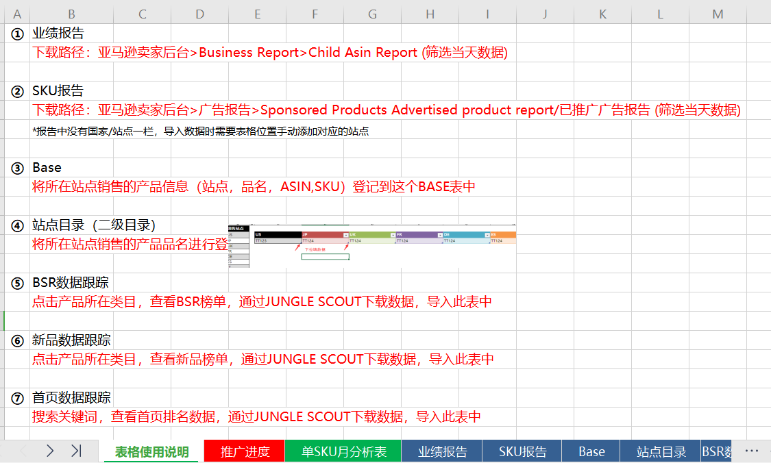 分享深圳某上市亚马逊大卖流出的账号运营数据表格和30份绩效申诉模板 知无不言跨境电商社区