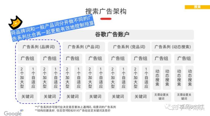 简单聊聊谷歌广告账户结构以及链路营销 附带图文 知无不言跨境电商社区