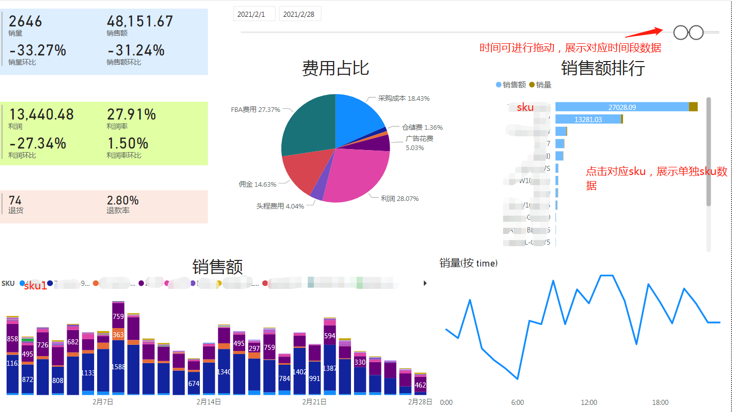 一步步教大家如何数据可视化分析亚马逊店铺和产品 知无不言跨境电商社区