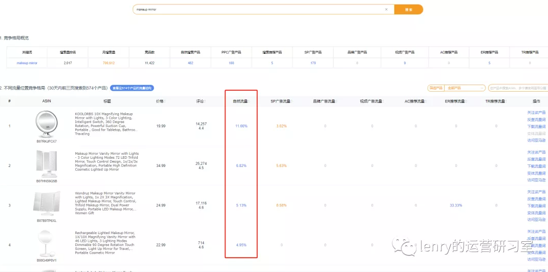 从运营角度谈一谈如何做好数据化选品 从数据维度分析选品 重要的不是产品 而是数据逻辑 理解 为什么 比 做什么 更重要