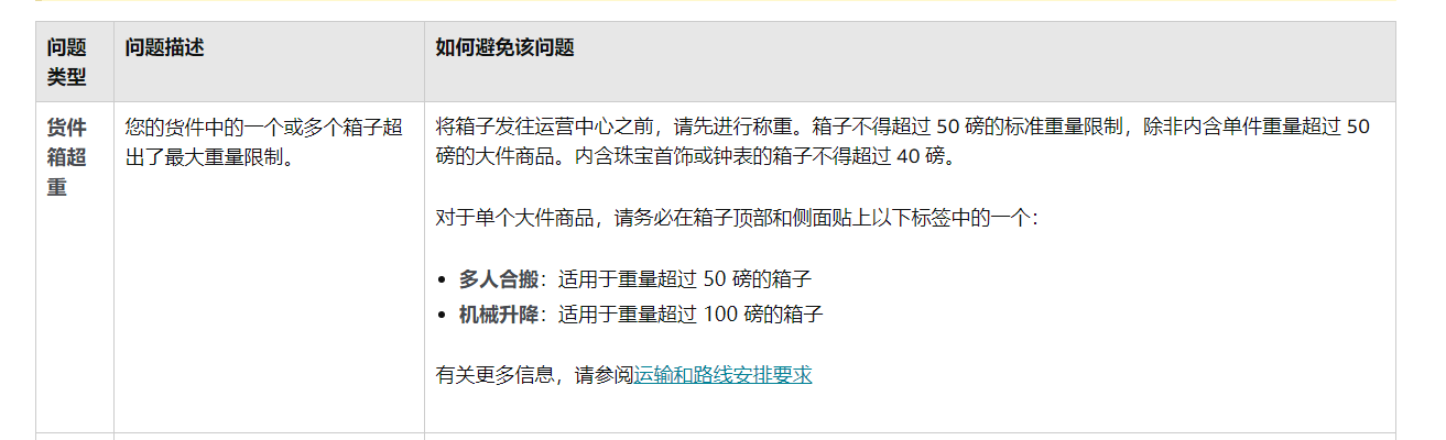 亚马逊发货 一直以为超过50磅的单箱货件贴个超重标就可以正常接收 直到官方给我们来了个不确认问题就不能发货的警告