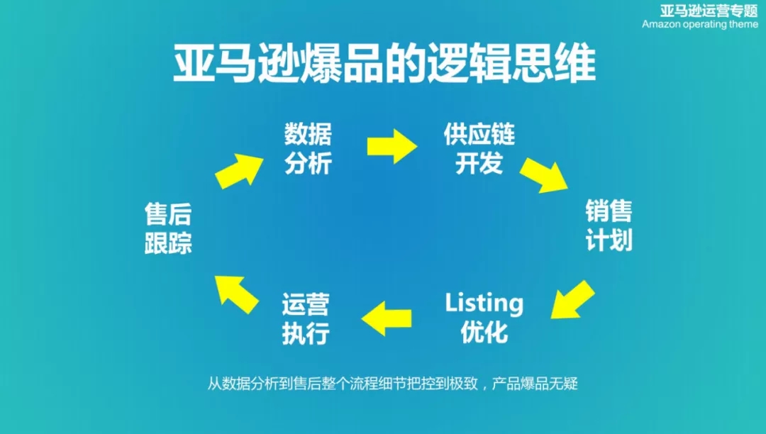 亚马逊卖家未来何去何从 上市公司亚马逊爆品团队操盘手告诉你 知无不言跨境电商社区