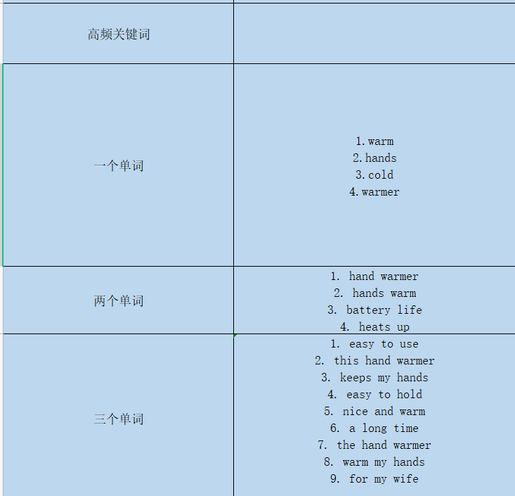 https://wearesellers.oss-cn-shenzhen.aliyuncs.com/questions/20220104/75ad0dbe1558403309267ae38a3802a7.png https://wearesellers.oss-cn-shenzhen.aliyuncs.com/questions/20220104/75ad0dbe1558403309267ae38a3802a7.png