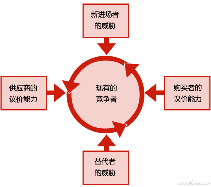 七年亚马逊从业者关于外贸b2c行业的一点思考 跨境电商是一门好生意吗 知无不言跨境电商社区