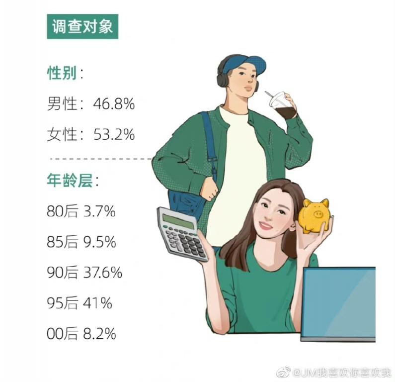 看了个最新的年轻人存款报告，挺有感触的，以为大家都一样穷，其实很多同龄人都铆足了劲攒钱呢，我们亚马逊人也不能落后，加油！！！大家也一起努力攒钱 ...